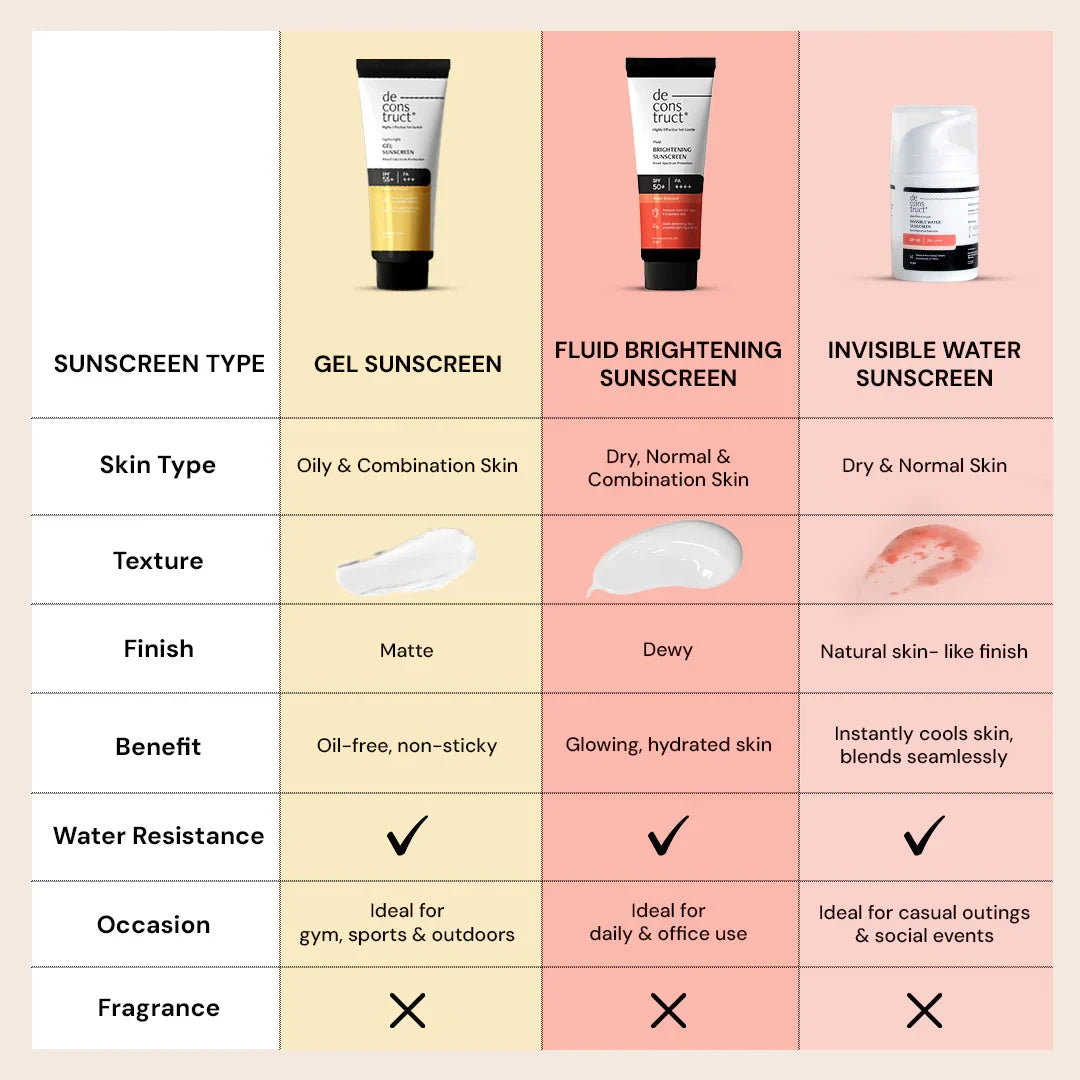 Deconstruct Fluid Brightening Sunscreen with spf 50+ 50gm