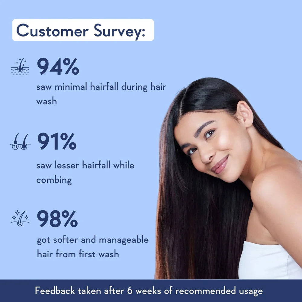 Multi-Peptide Anti Hairfall Conditioner  With Rosemary 200 ML