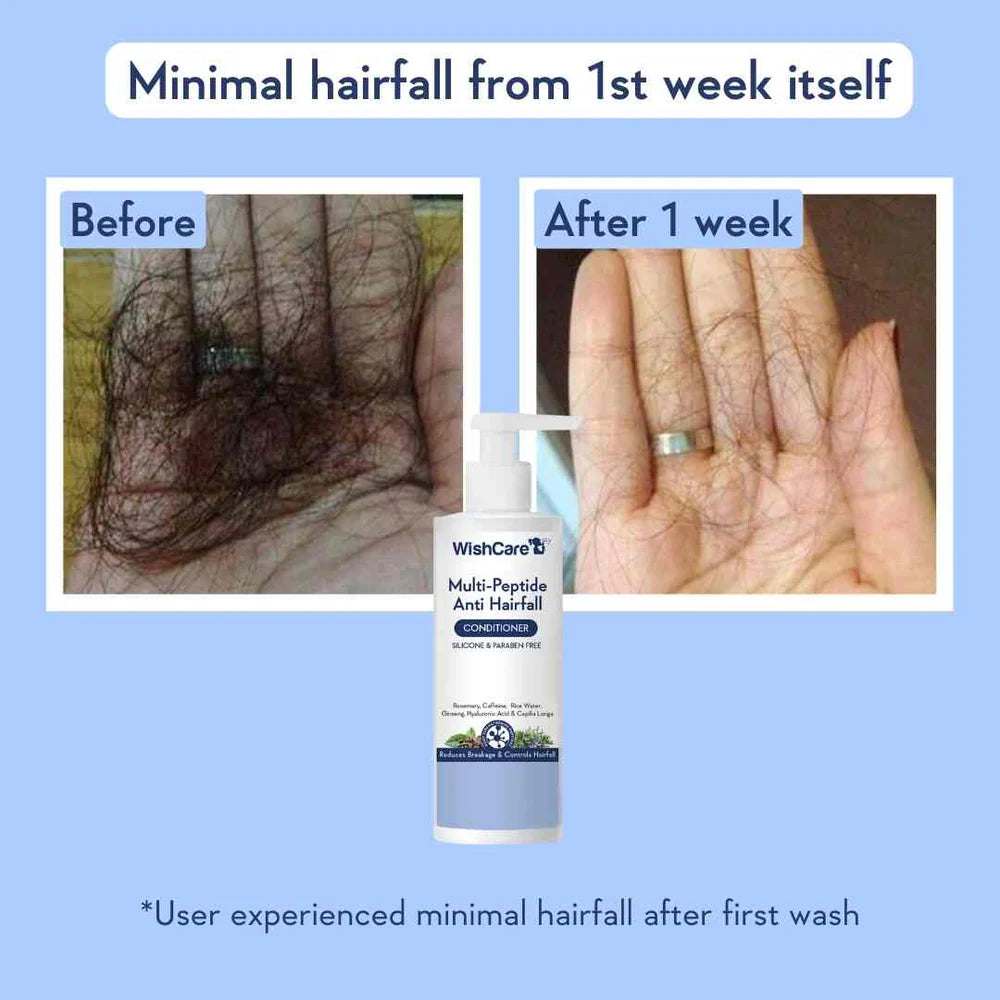 Multi-Peptide Anti Hairfall Conditioner  With Rosemary 200 ML