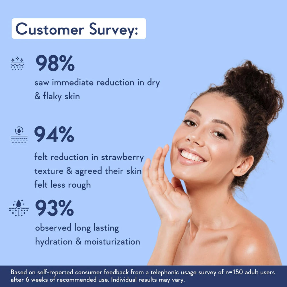 WishCare AHA + BHA Body Lotion 200 ML