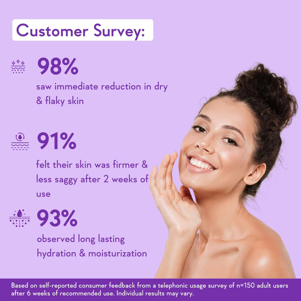 WishCare Collagen 1% Retinol Body Lotion 200 ML