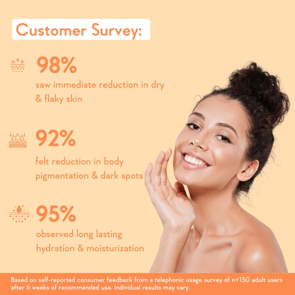 WishCare Multi Vitamin Brightening Body Lotion 200 ML