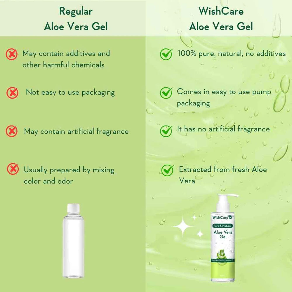 WishCare Pure Aloe Vera Gel with Vitamin E- 200gm