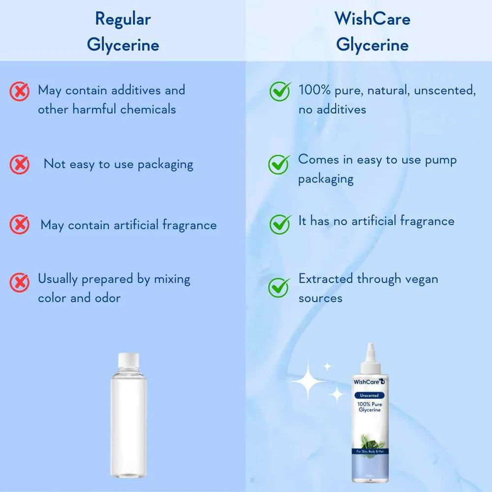 WishCare Pure & Unscented Vegetable Glycerine - 250 gm