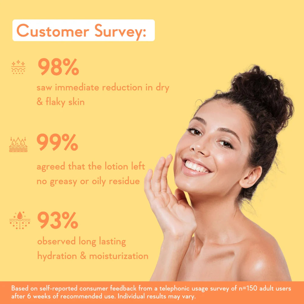 WishCare SPF 50 Sunscreen Body Lotion PA+++ 200 ML