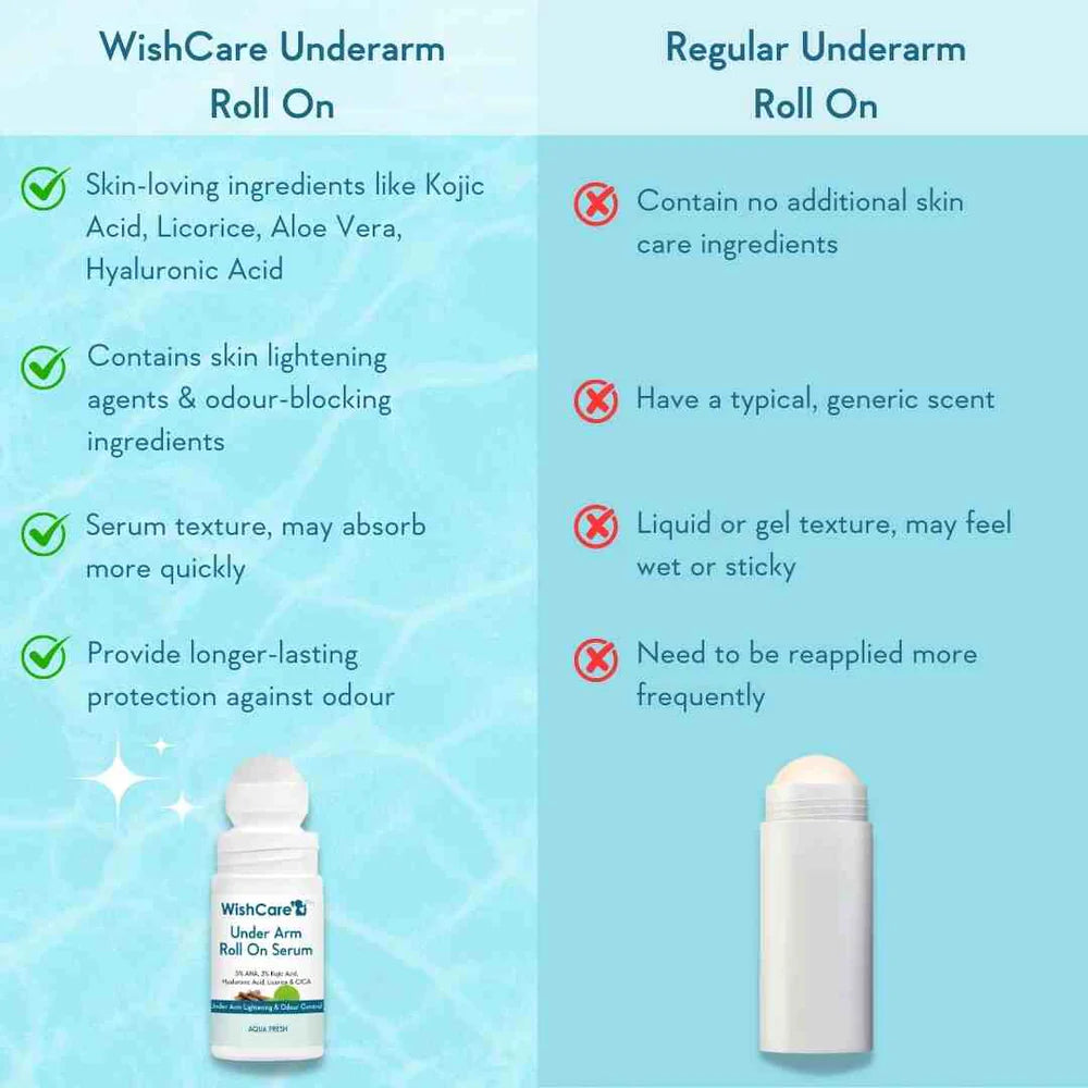 WishCare Under Arm Roll On Serum 50 ML