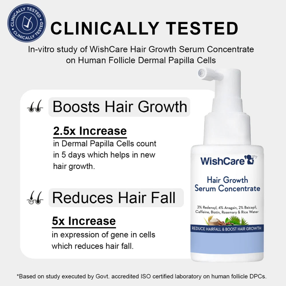 WishCare Hair Growth Serum Concentrate, 30 ML
