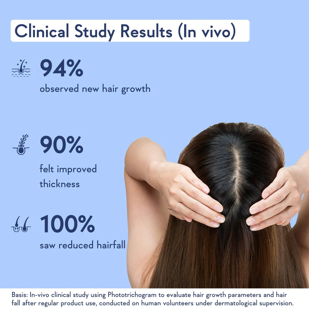 WishCare Hair Growth Serum Concentrate, 30 ML